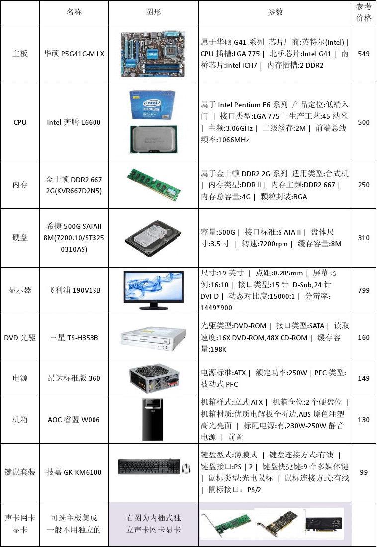 组装电脑参数全面解析