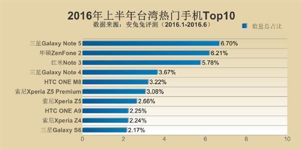 台版手机，独特优势与市场需求解析