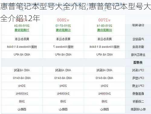 惠普笔记本型号详解及选购指南