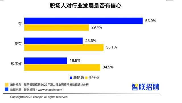 方城各区人才市场招聘网的发展与影响