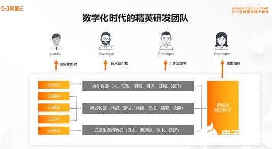 佛山信息采集人才招聘，打造数字化时代的精英团队