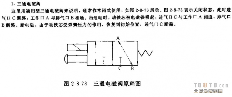 二位三通电磁阀图片解析及应用探讨