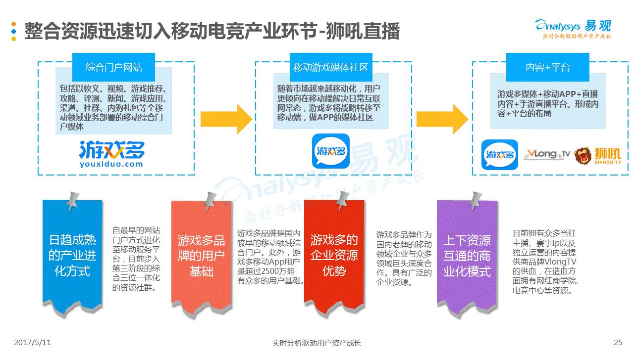 飞利浦人才招聘信息及其背后的企业战略布局