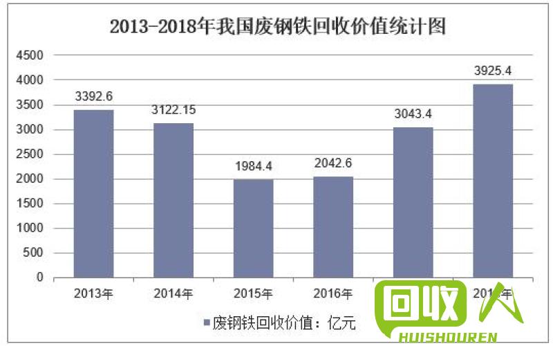 废钢铁网今日钢材价格分析与展望