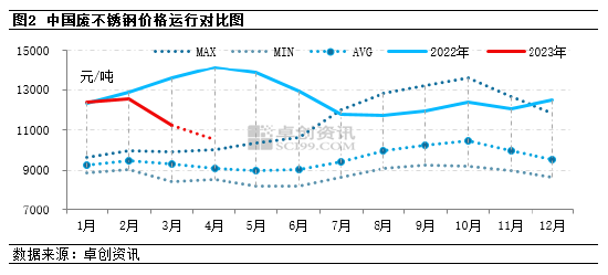 废不锈钢管价格，市场走势、影响因素及未来展望