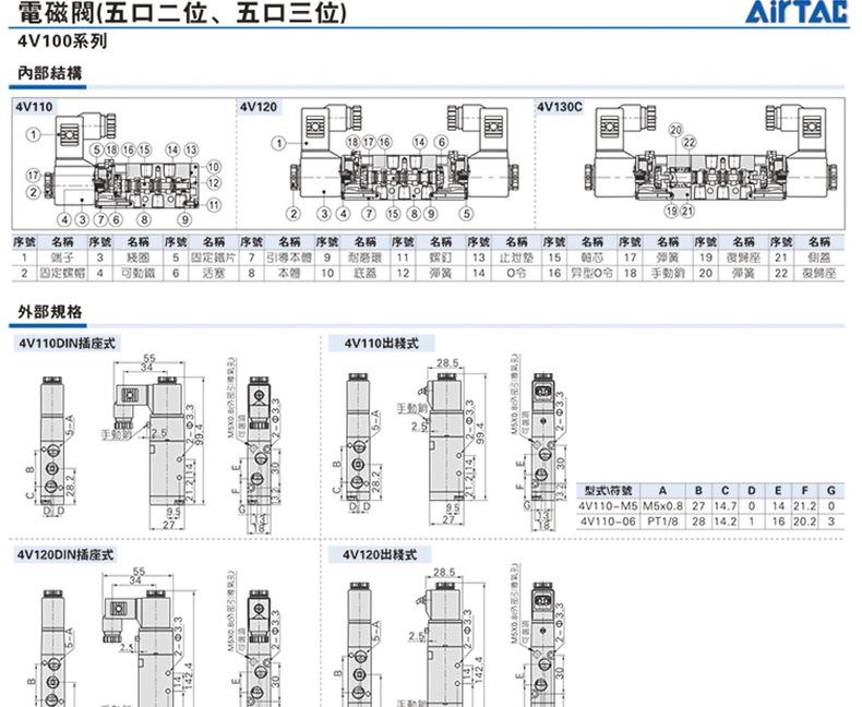 二位五通电磁阀接线图详解