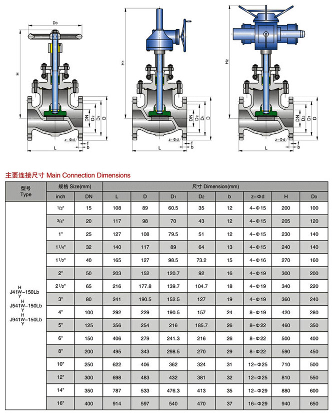 肥城不锈钢美标截止阀，卓越品质与性能的典范