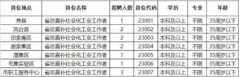 范屯招工信息最新招聘动态