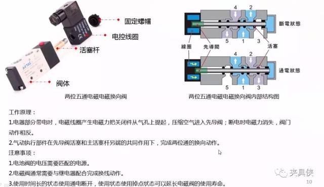 风口控制电磁阀的应用与特性解析