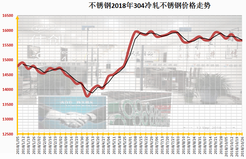 奉化地区304不锈钢管价格走势分析