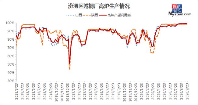 汾渭钢材价格走势图，深度分析与预测