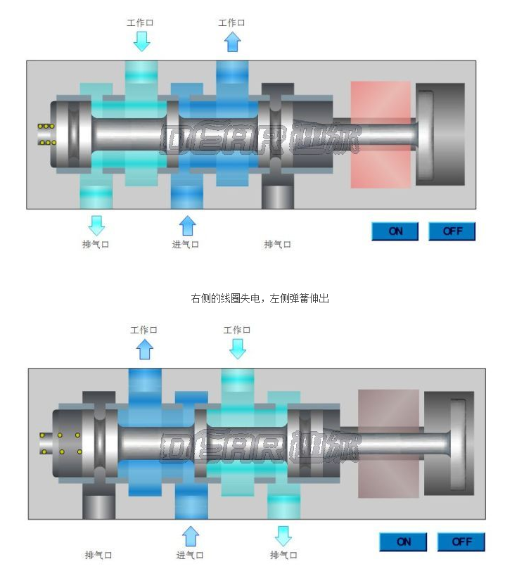 二位五通电磁阀接法详解