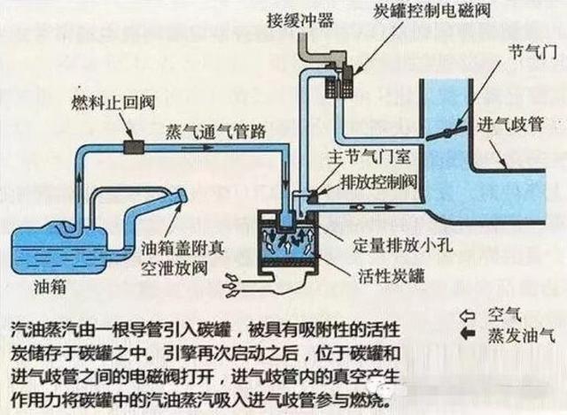 发动机电磁阀，核心组件与关键技术