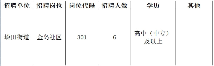 奉中招工信息最新招聘