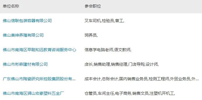 佛山卫生人才网最新招聘动态深度解析