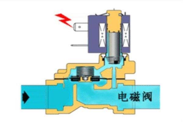 分温区电磁阀，技术解析与应用前景