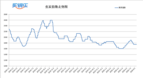 奉化地区201不锈钢管价格走势分析