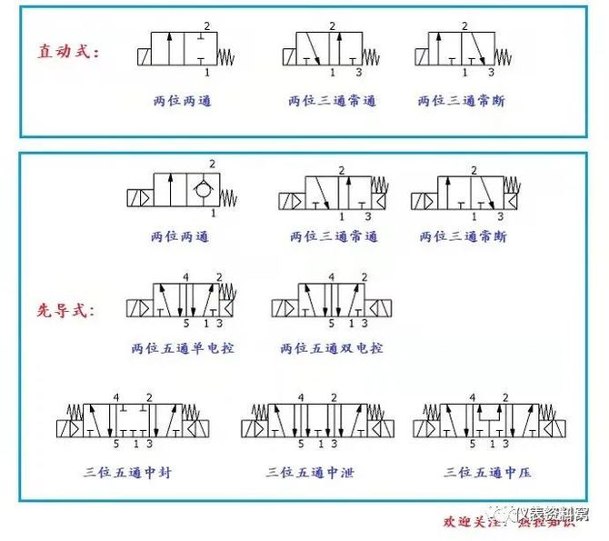 二位三通电磁阀气路图及其应用解析