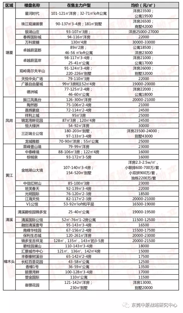 数码行业 第15页