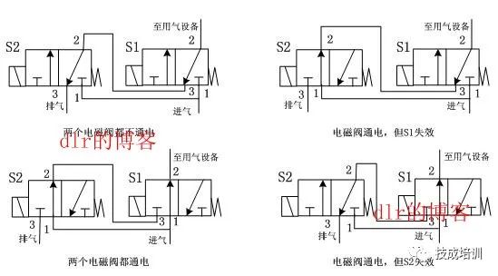 法兰连接电磁阀，应用、优势与技术解析