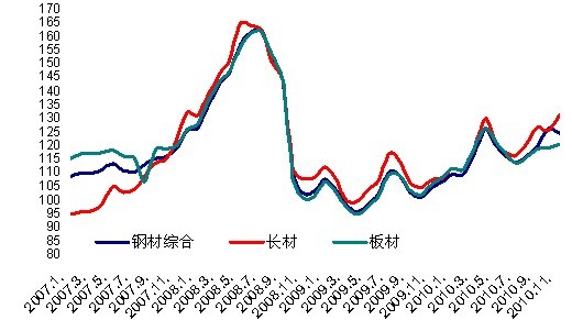 数码行业 第13页