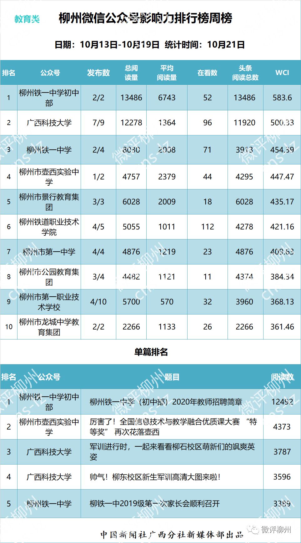 汾水地区最新招工信息招聘概述