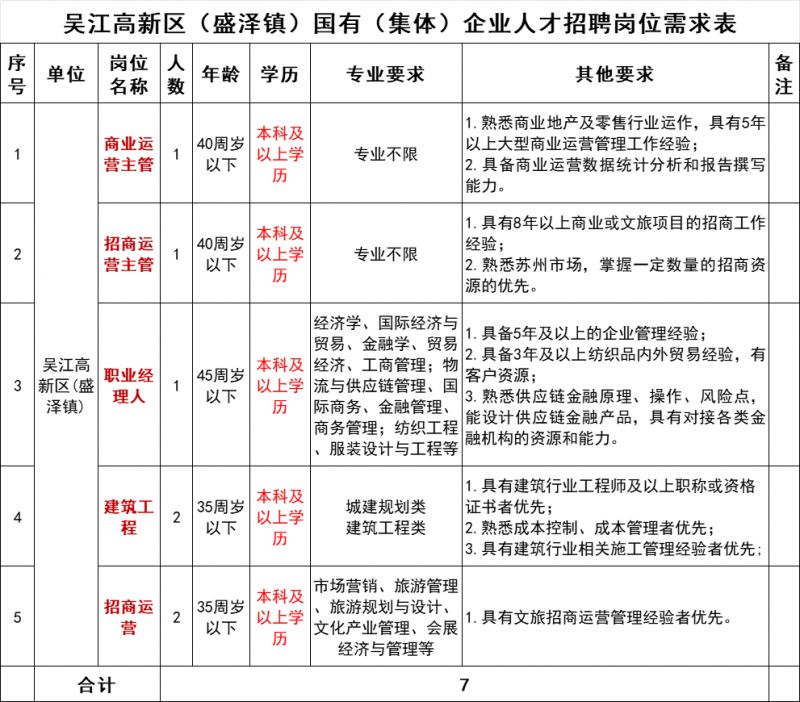 丰泽园最新招工信息全面解析，探寻职业发展的无限可能