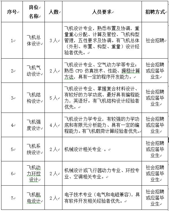 飞行器人才招聘信息，探索航空领域的未来之星