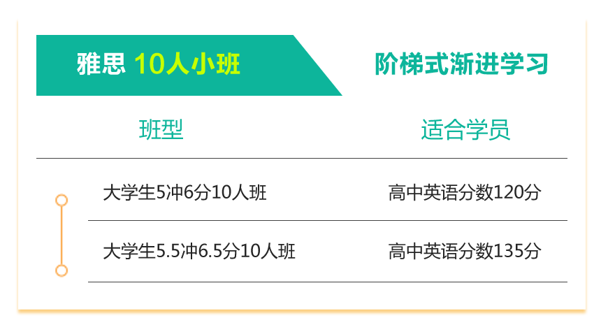 佛山雅思培训哪个好——深度解析与对比分析