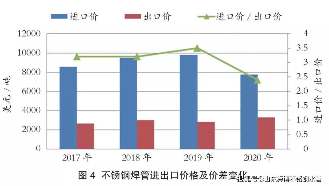 封丘不锈钢管材价格及其市场分析