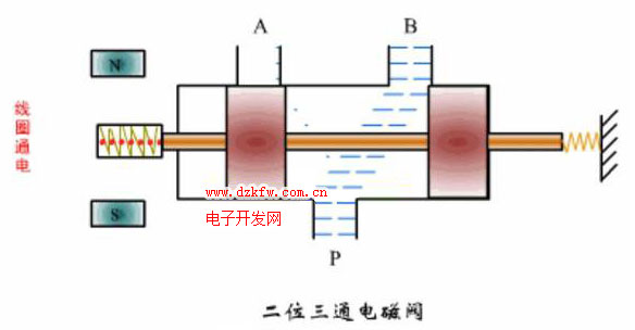 二位三通电磁阀接线指南及操作详解