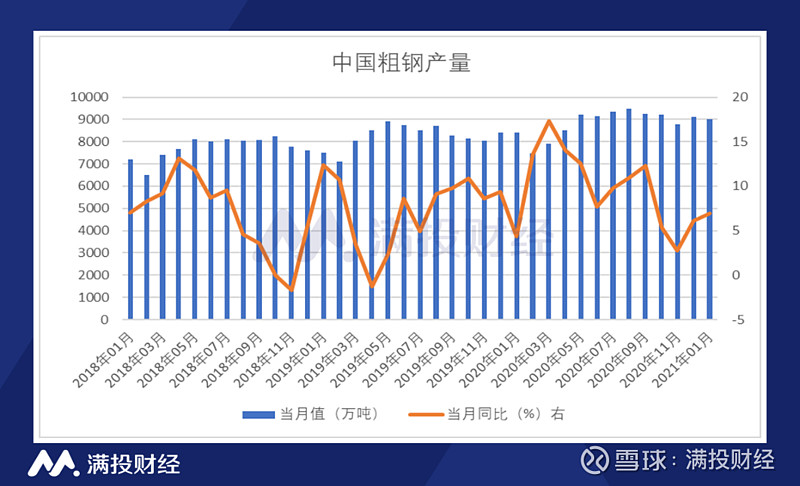 峰越钢材价格走势图分析与展望