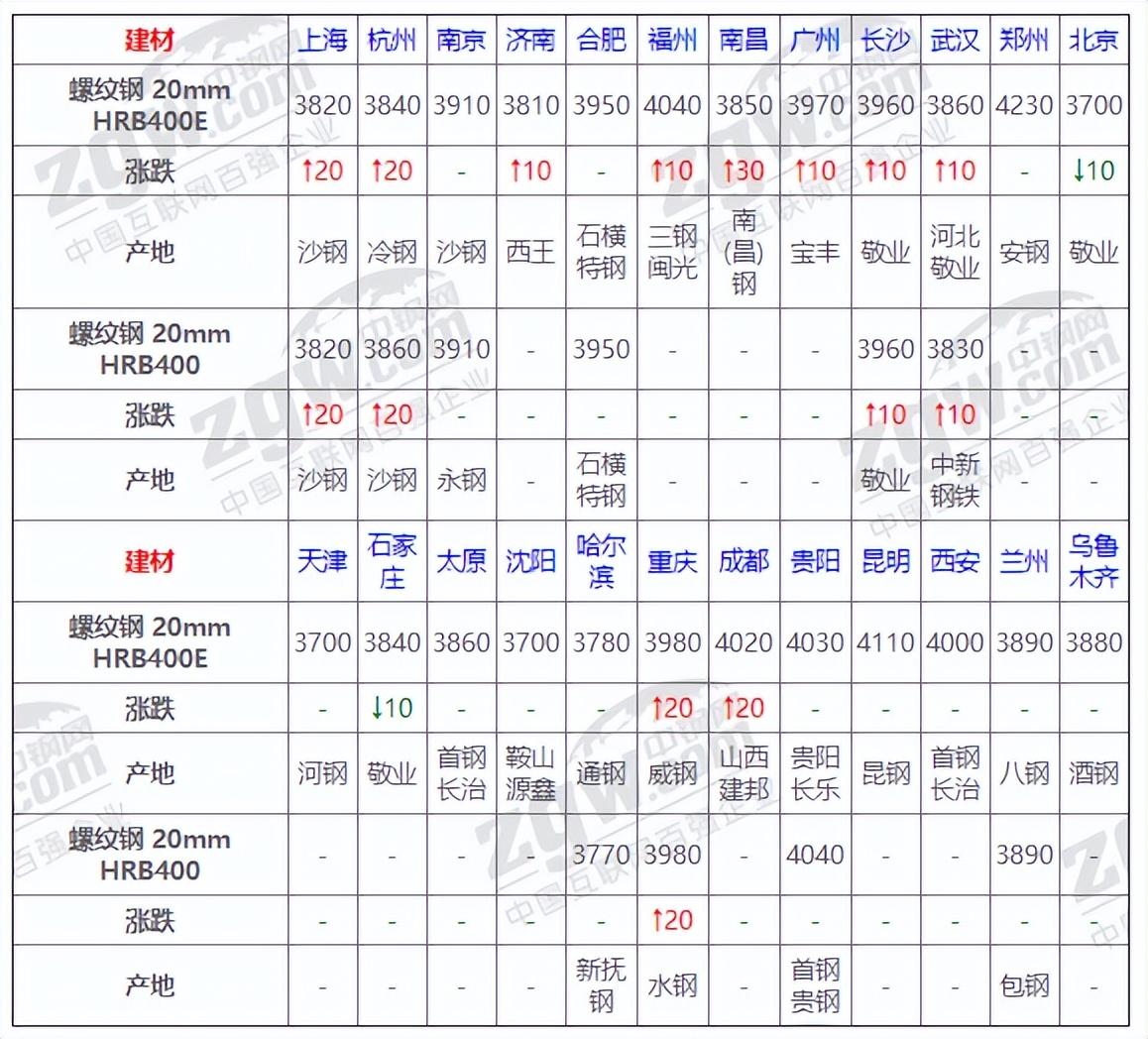 废钢材价格表及今日价格分析