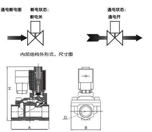 探究二位二通电磁阀型号的应用与特性