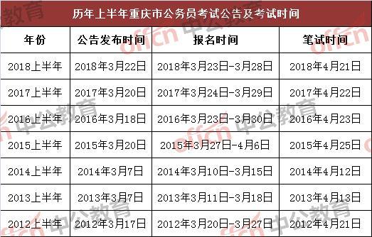 奉化公务员报考条件详解