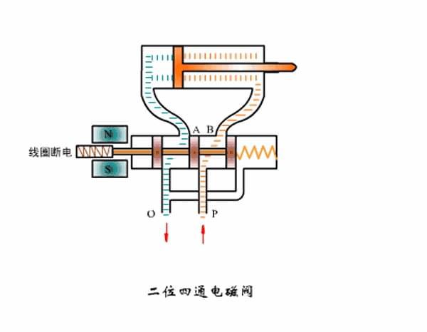 二位二通电磁阀原理图详解