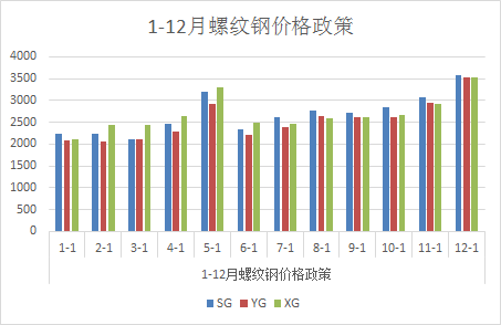 佛山钢材价格走势图分析与展望