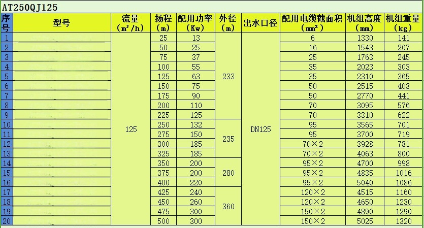 方形不锈钢管规格表详解