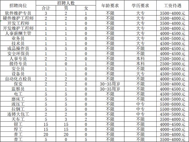 丰南招聘信息大解析，58同城成为求职者的首选平台