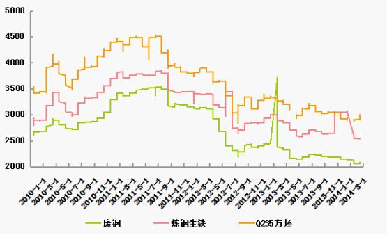 丰城今日钢材价格，市场走势与影响因素分析