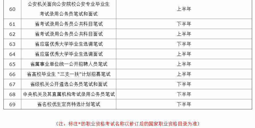 非省市级公务员报考条件解析