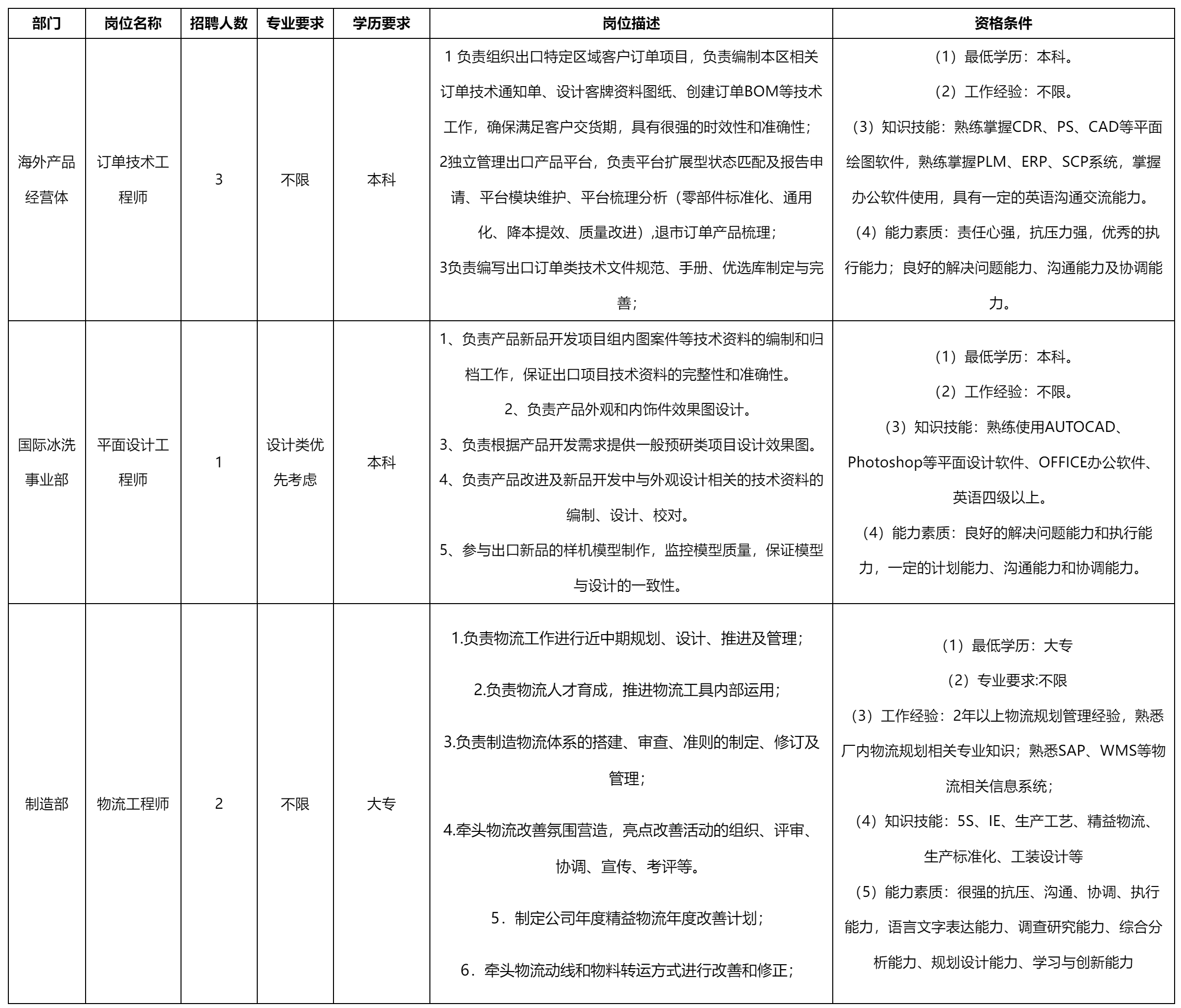 泛海最新招工招聘信息，职业发展的机遇与挑战