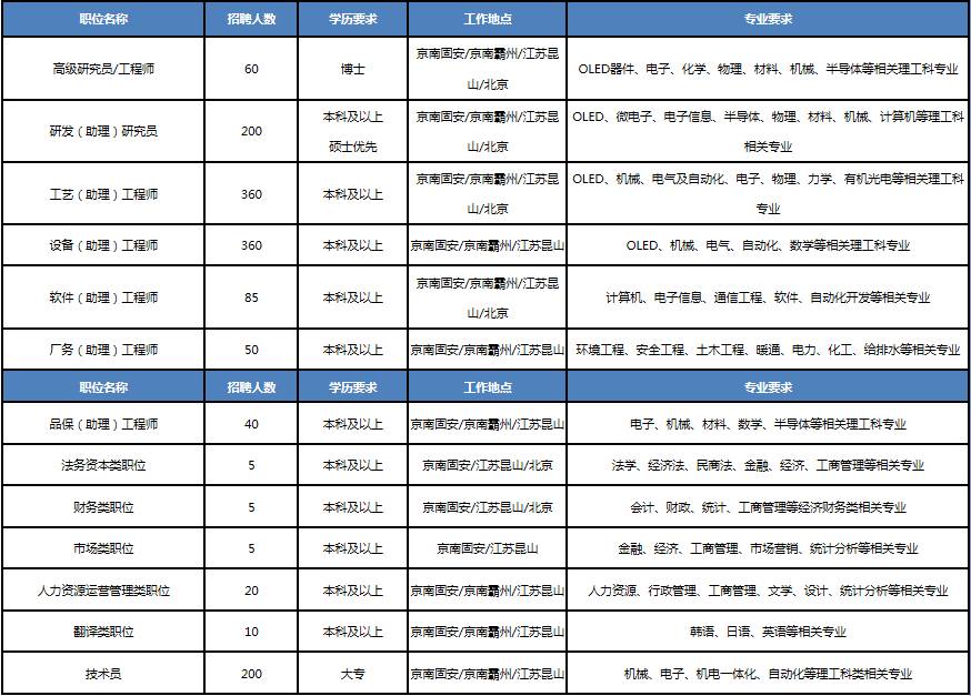 二六市最新招工招聘信息汇总