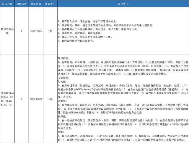 奉贤招工最新招聘信息概览