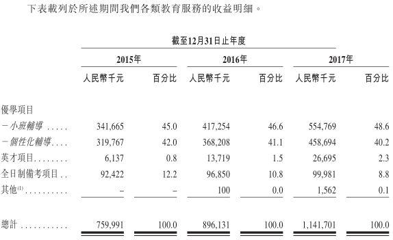 佛山雅思培训班哪里最好？全面解读优质培训机构