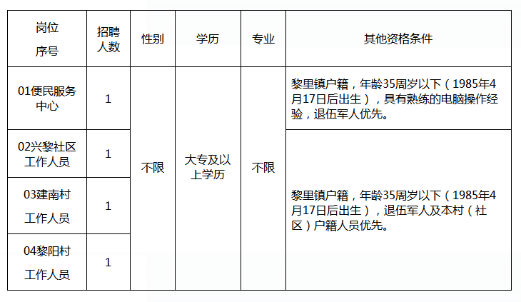 汾湖人才网最新招聘动态，引领人才与企业的精准对接