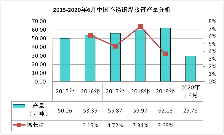 佛山宇航不锈钢管价格，市场分析与趋势预测