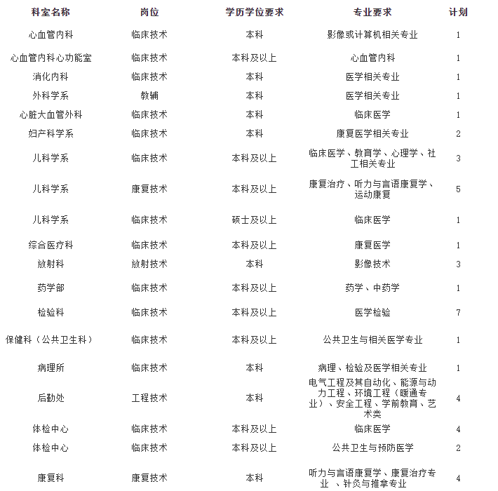 奉新卫生人才网招聘信息全面更新，开启新一轮医疗事业人才招募之旅