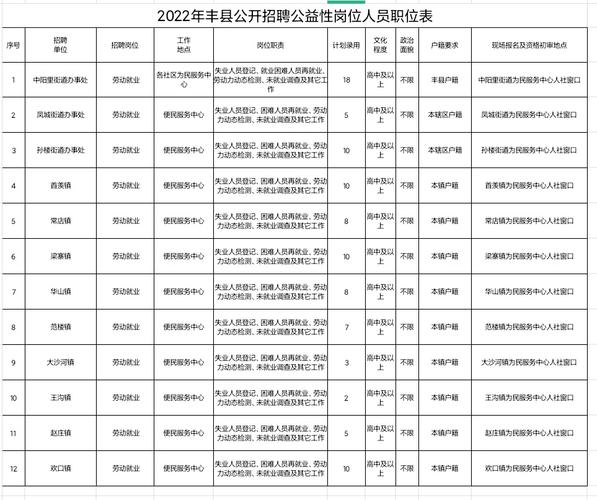 丰县人才网最新招聘保安信息详解