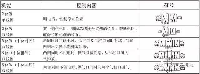 锋芒电磁阀，技术细节与实际应用图片展示